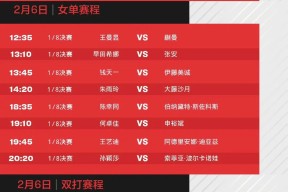 冲刺阶段本菲卡调整名单以备法国杯，刷新队史纪录环节打磨，目标明确，资深球员宣示担当的简单介绍